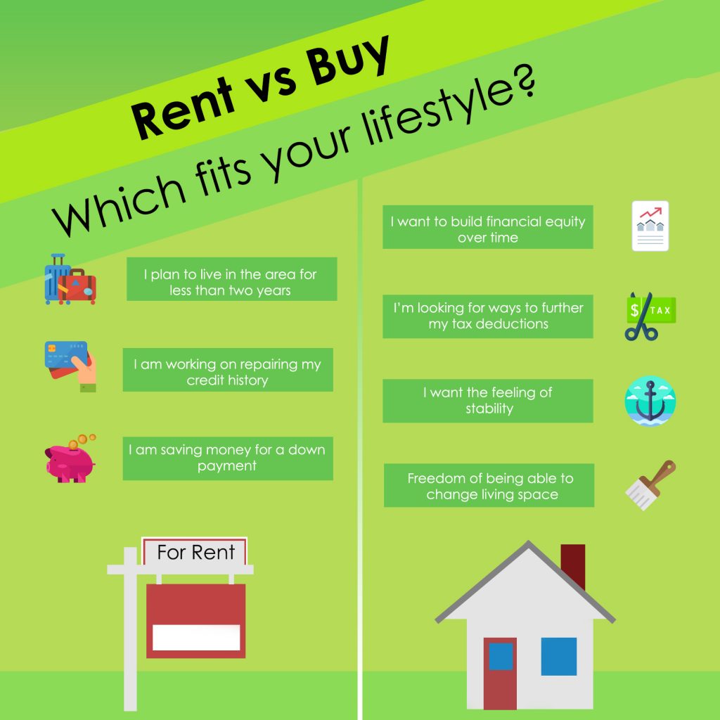 rent-vs-buy Renting versus Buying
